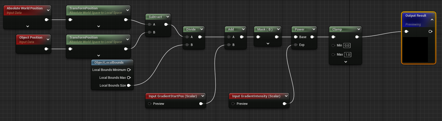 Gradient mask for jiggle movement
